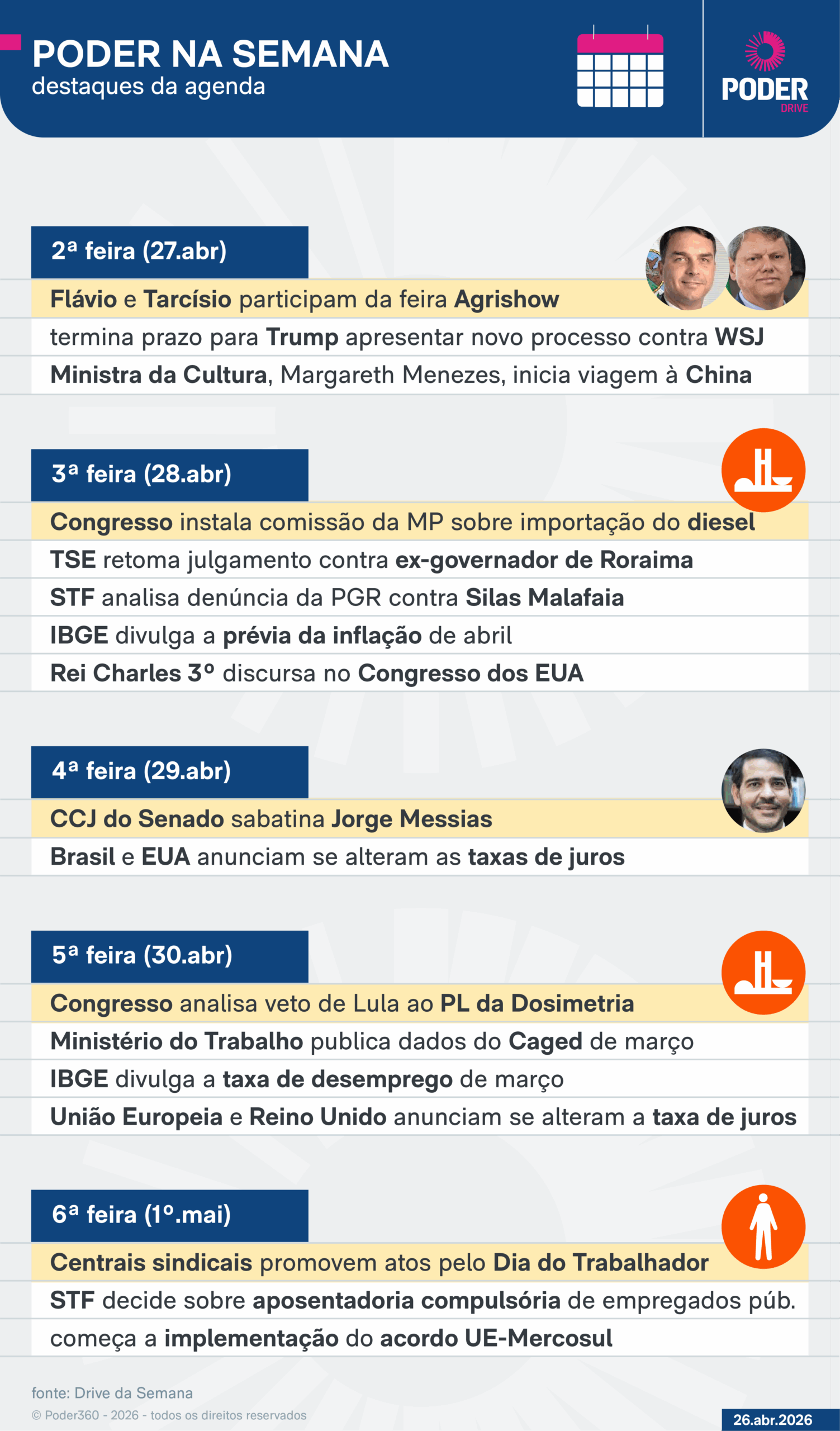 Agenda da Semana: Sabatina de Messias e Votações Importantes