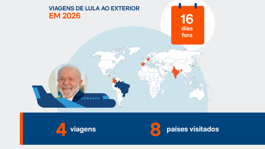 Lula registra 16 dias fora do Brasil em 2026 com 4 viagens